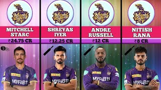 IPL 2024 | KOLKATA KNIGHT RIDERS FULL SQUAD AND SALARY #ipl #kkr #tataipl #kolkataknightriders