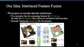 2D-3D Interlaced Transformer for Point Cloud Segmentation with Scene-Level Supervision