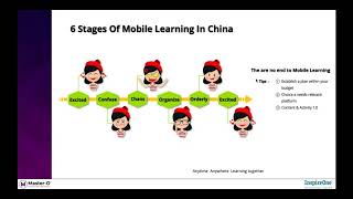 The State of Mobile Learning In China   India In 2019