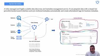 GCP - Data Catalogue