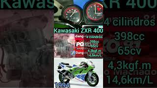 Kawasaki ZXR 400 #capcut #foryou #top #viral #motorcycle #bike #motovlog #anime #marvel #dc