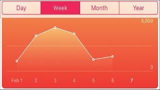 How to Measure More Than Steps Using the iPhone’s Health App