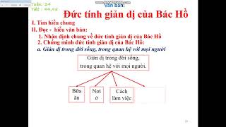 NV7 Tuan 24 Tiet 94 Đức tính giản dị của Bác Hồ