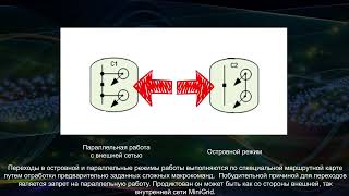 8. Презентация ПТК Минигрид. Классы состояний и маршрутная карта.