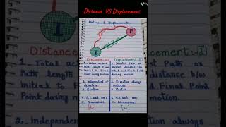 what is  distance and displacement?  icse10/9 physics  #shorts #yt #education