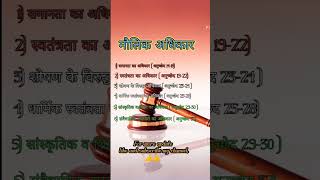 Fundamental rights#india# from this video know about your right #gkshort