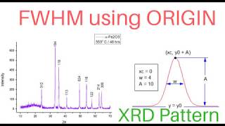 Calculating FWHM for XRD Peaks using ORIGIN