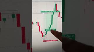 candlestick pattern analysis bullish harami Reverses #candlestick #pattern #trading #stock