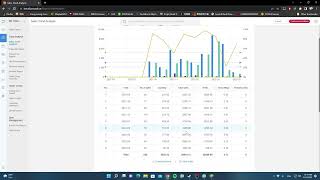 Sales Trend Analysis