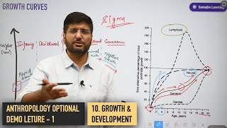 UPSC Anthropology Demo Lecture 1 | Human Growth & Development Part 1