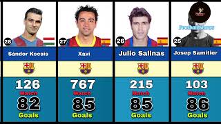 Barcelona Top 30 Goal Scorer All Time