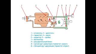 ЖИДКОСТНАЯ СИСТЕМА ПРОГРЕВА И ОХЛАЖДЕНИЯ ЧЕТЫРЁХТАКТНОГО ДВИГАТЕЛЯ