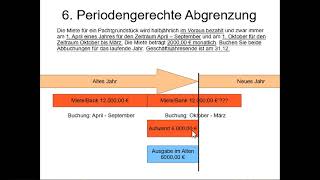 Film 56:  Periodengerechte Abgrenzung