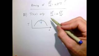 Character of the heat equation