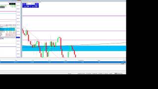 XAUUSD - GOLD - Race to 100K - $1000 to $2000 - Asia and London