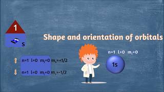 Quantum number and atomic orbitals analogy