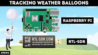 How to track weather balloons with a Raspberry Pi and RTL-SDR