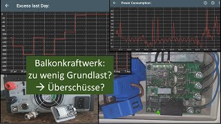 Projekt Balkonkraftwerk & Stromverbrauchsmessung | Konzept Erhöhung des Eigenverbrauchs | Teil 2