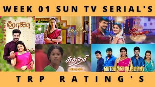 WEEK 01 SUN TV SERIAL'S TRP RATING'S (URBAN + RURAL)🔥| VIDEO'S WORLD | TAMIL | 2022 | SERIAL UPDATES