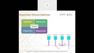 Física del ultrasonido