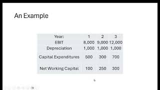 Calculating Free Cash Flow and Firm Value