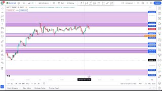 NIFTY AND BANK NIFTY WEEKLY ANALYSIS I TRADING LEGEND