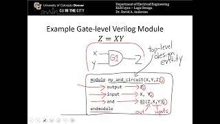 Digital Logic Fundamentals: basic Verilog HDL