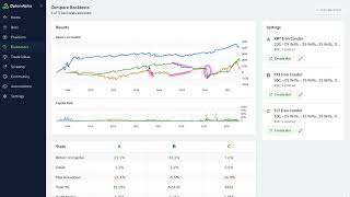 Backtesting A Trading Strategy (10-Day Iron Condors)