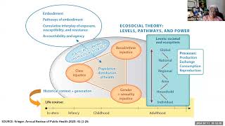 Disparities in Health and Healthcare, by Linda Murray