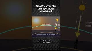 Why Does The Sky Change Colors? Explained🌅 #SkyColors #ScienceFacts #Shorts