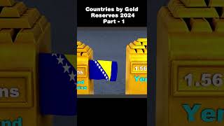 Countries by Gold Reserves 2024 |  #Part-1