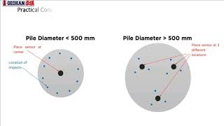 Pile Integrity Test (PIT) Explained | 𝐆𝐞𝐨𝐭𝐞𝐜𝐡𝐧𝐢𝐜𝐚𝐥 𝐅𝐨𝐮𝐧𝐝𝐚𝐭𝐢𝐨𝐧