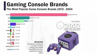 The Most Popular Game Console Brand 2024