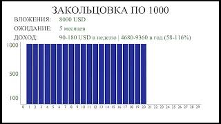 СуперКопилка  Ценный актив