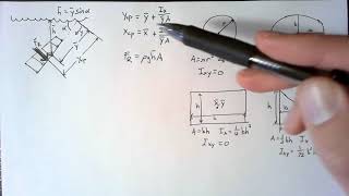 Hydrostatics Example -- Equation Method