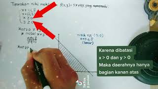 Belajar Aljabar - Menentukan Nilai Maksimum Sistem Pertidaksamaan Linear Dua Variabel