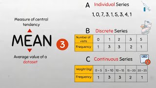 Mean of individual, discrete and continuous series data [ALL SERIES] using simple formulas