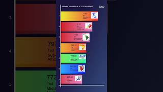 Most Methane emissions (kt of CO2 equivalent)