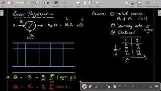 Machine Learning: Solving Linear regression problem