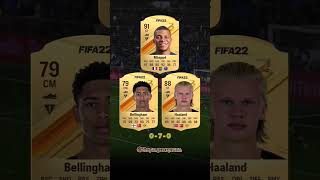 Bellingol vs haaland vs mbappe 🔥2024#fifa23 #fut23 #fifa22 #fifa #football #shorts #skills #fyp#fypシ