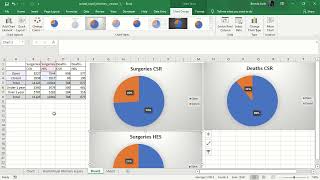 Using Pie Charts