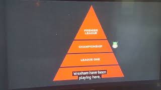 Welcome to Wrexham how the league pyramid works