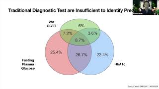 Stanford Radiology: PHIND (Fall) 2020, Lipchik: Scalable Sensor of Insulin Resistance