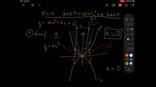 12 - Kvadratická funkce - úvod, grafy, vliv koeficientů na graf