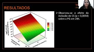 #50 "EFEITOS DA EXTRUSÃO SOBRE A PRODUÇÃO DE GASES DE CONCENTRADOS DESTINADOS AO CONSUMO EQUINO..."