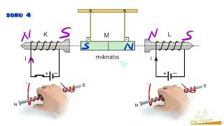 Manyetizma 4 | Elektromıknatıs/Bobin | PDF | 2024 |