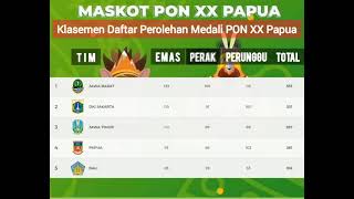 Klasemen Akhir Perolehan Medali PON XX Papua (LENGKAP)