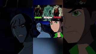 ben 10 most powerful character #ben10 #ben10classic #ben10ultimatealien #ben10omniverse #repost