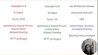 Haemophilia A, B and von Willebrand disease