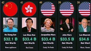 🤔Richest person or Famous people in the world 2022#richestpeople #comparison #richestpersons #money